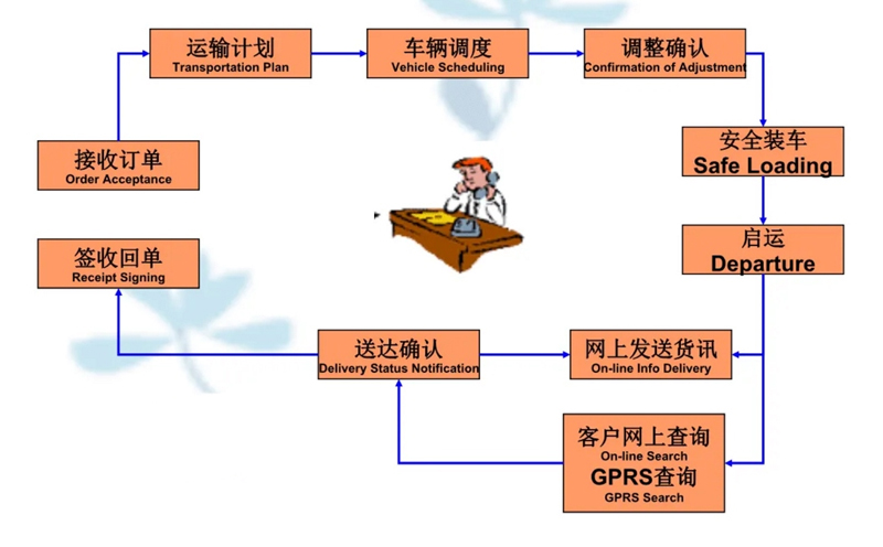 苏州到中沙搬家公司-苏州到中沙长途搬家公司