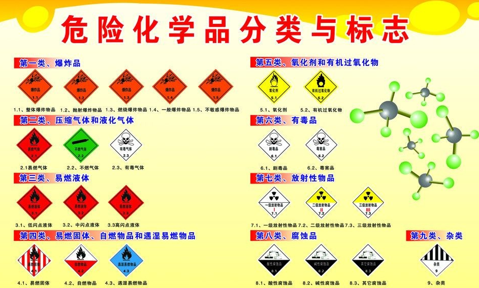 上海到中沙危险品运输